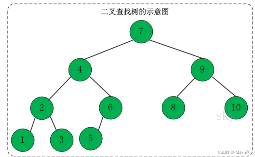 Խṹݷ_ݽṹ_Խṹô