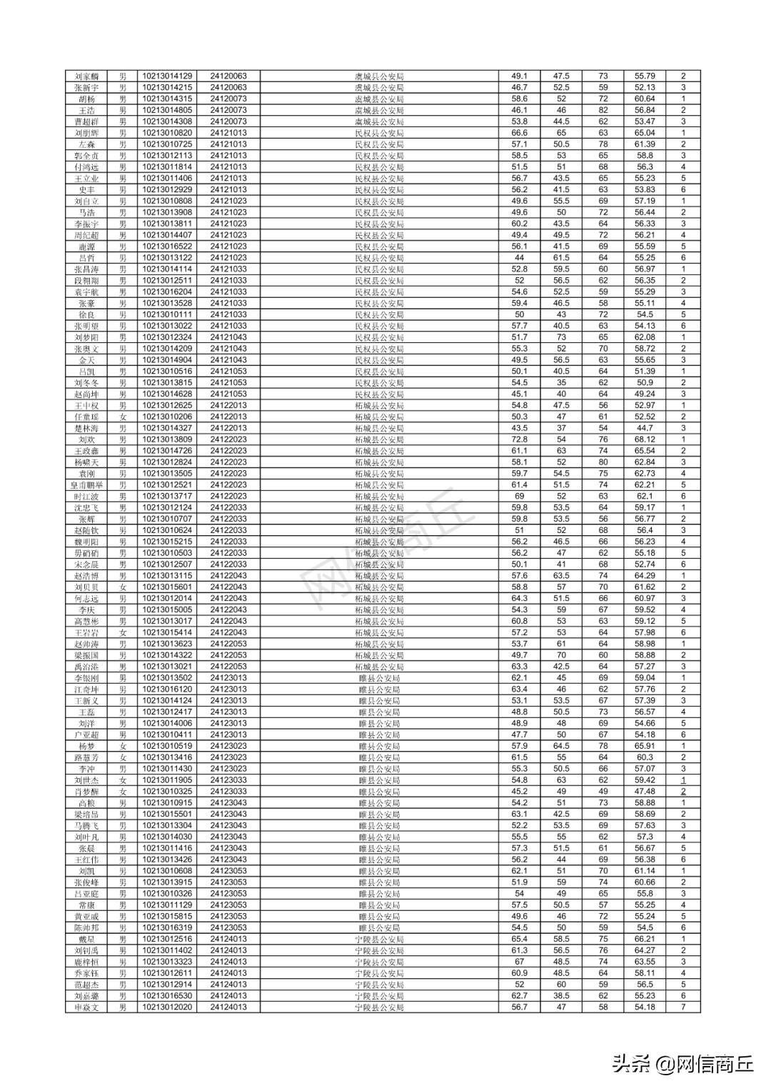 ʡ_2021ʡ_ʡԱ