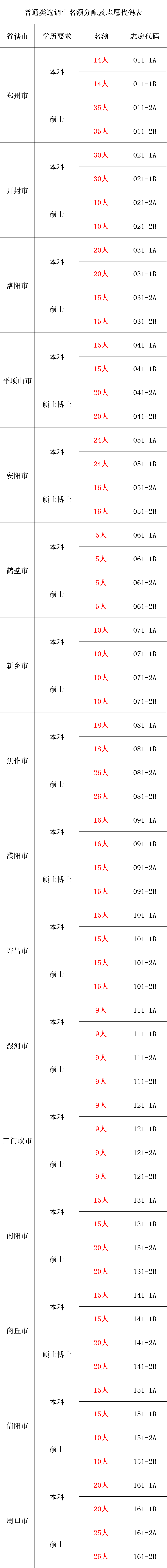 �������Է�����ɶʱ���_2021����ʡ���Գɼ�_����2025ʡ�����Գɼ�