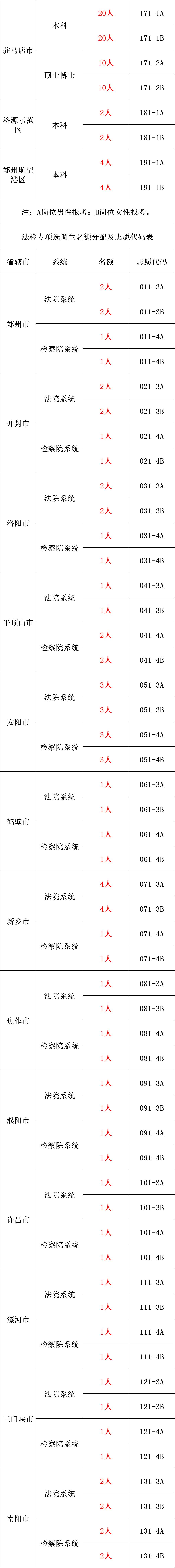 �������Է�����ɶʱ���_2021����ʡ���Գɼ�_����2025ʡ�����Գɼ�