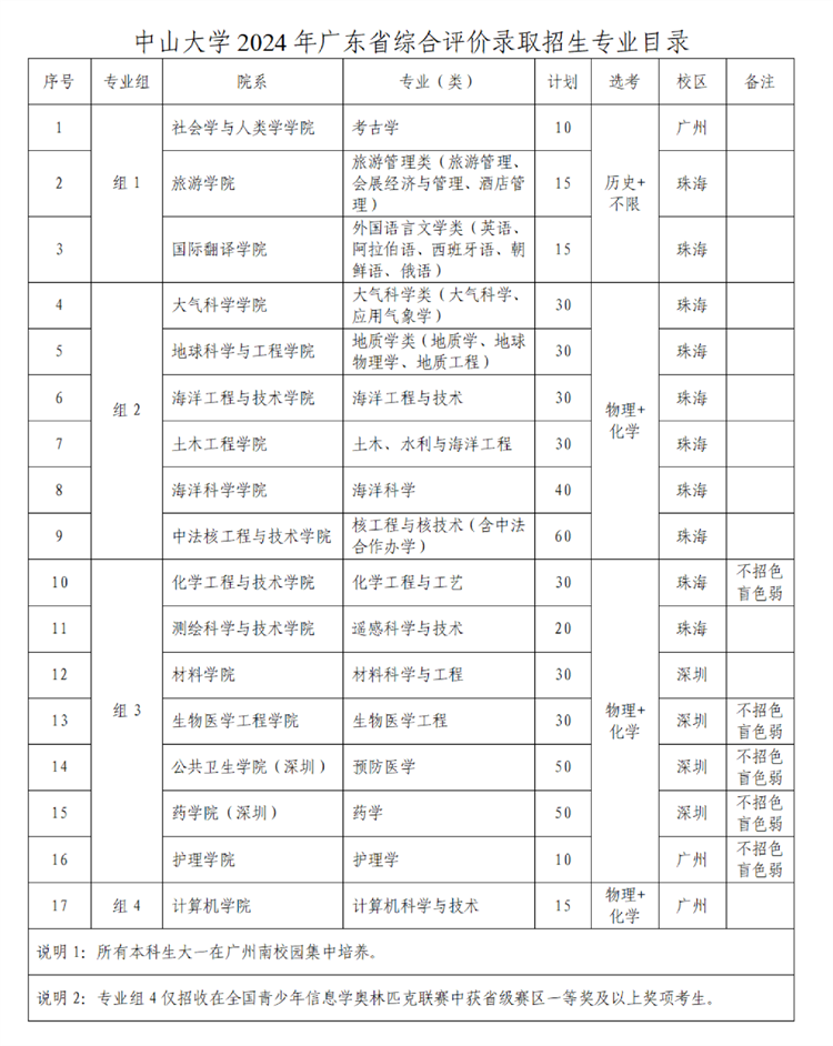 ��ɽ��ѧ�������Լ���_��ɽ��У��Ƹ_��ɽ���Թ���