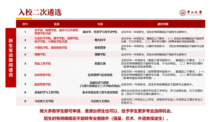 ��ɽ���Թ���_��ɽ��ѧ�������Լ���_��ɽ��У��Ƹ