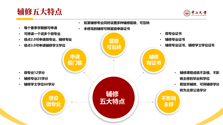 ��ɽ��У��Ƹ_��ɽ���Թ���_��ɽ��ѧ�������Լ���