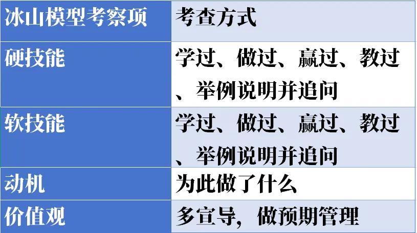 ������Ҫ�ʵ�����_������������Ҫ��ûش�_������������Ҫע��ʲô