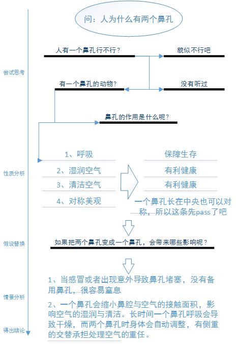 公司面试做智商测试题_公司面试智力题_公司面试智力测试