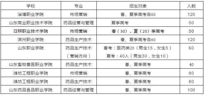 鲁南制药面试内容_鲁南制药业务内勤面试_鲁南制药业务员面试