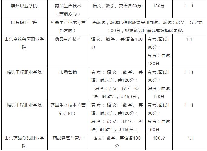 鲁南制药业务内勤面试_鲁南制药业务员面试_鲁南制药面试内容