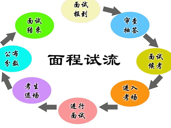 公务员面试考试进面分数_公务员面试考试进面比例_公务员考试怎样进面试