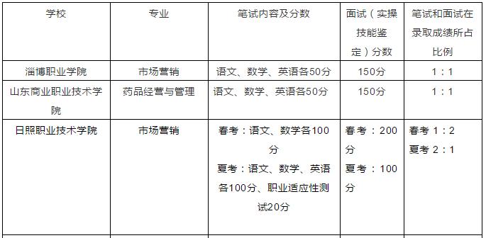 鲁南制药业务员面试_制药员面试鲁南业务员怎么样_鲁南制药面试内容