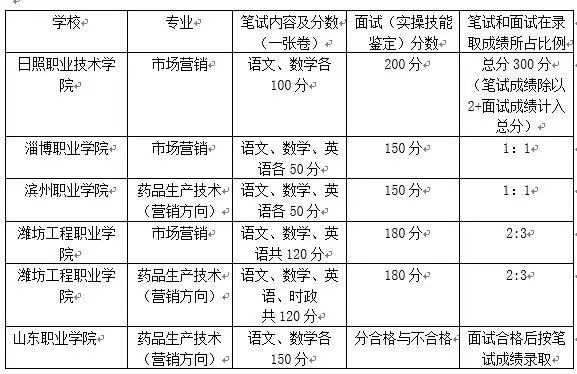 鲁南制药业务内勤面试_鲁南制药面试内容_鲁南制药业务员面试