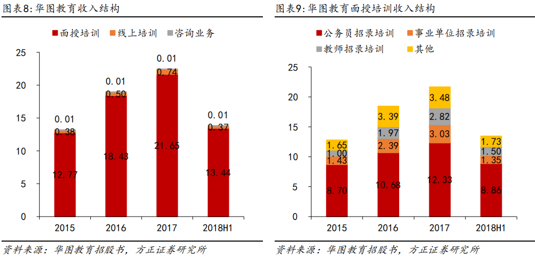 企业文化培训师面试_面试企业培训师的常见问题_企业培训师面试问题