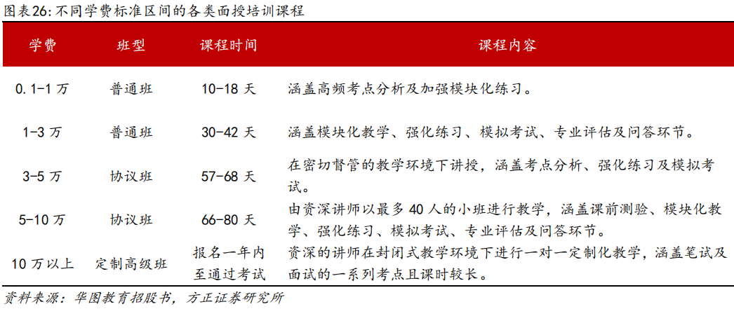 面试企业培训师的常见问题_企业文化培训师面试_企业培训师面试问题