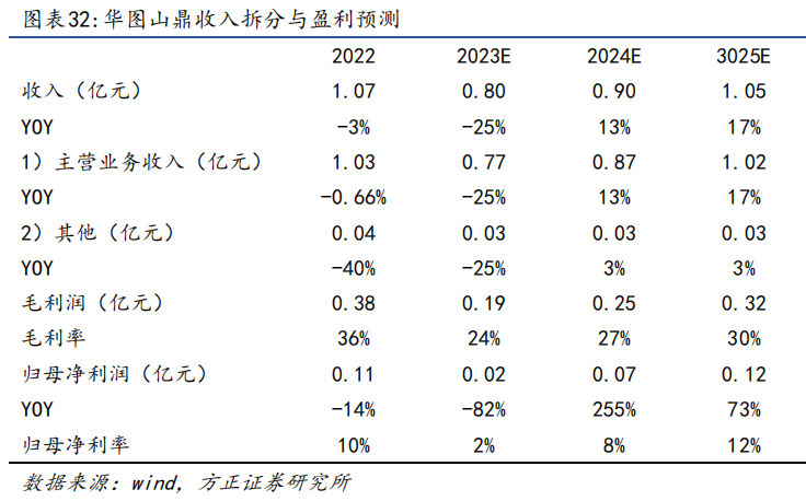 面试企业培训师的常见问题_企业培训师面试问题_企业文化培训师面试