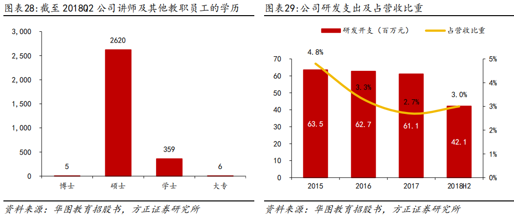企业文化培训师面试_企业培训师面试问题_面试企业培训师的常见问题