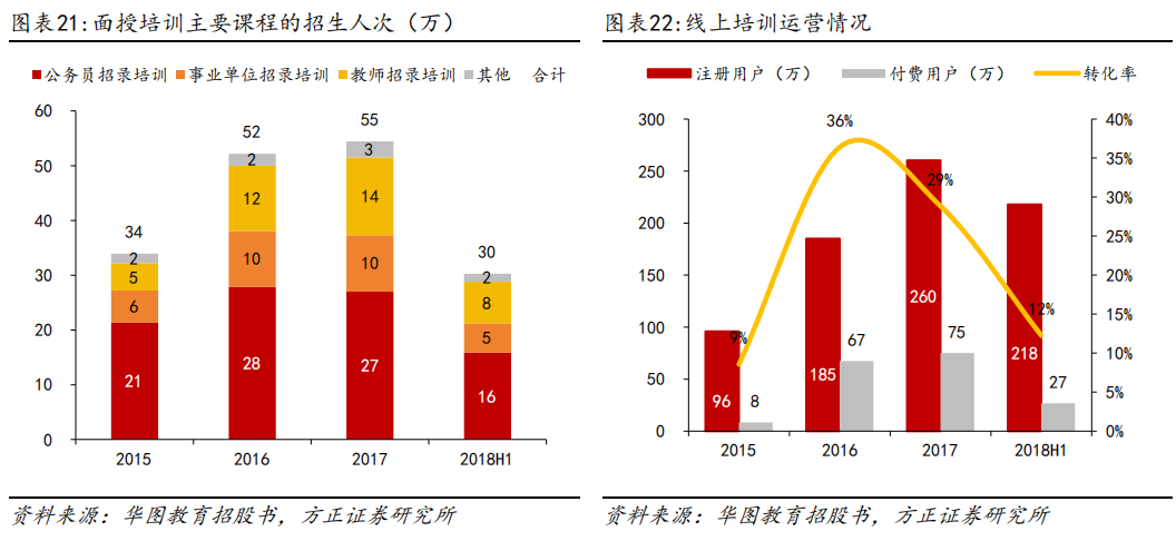 企业文化培训师面试_企业培训师面试问题_面试企业培训师的常见问题
