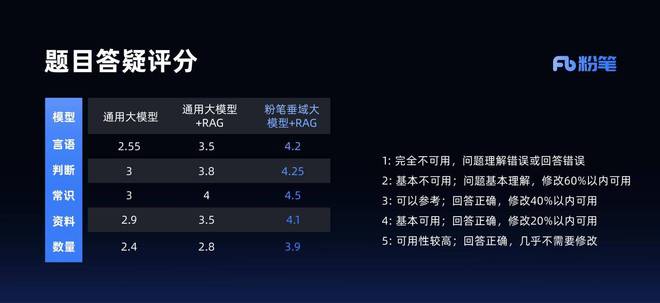 张小龙面试热点_张小龙申论热点预测_张小龙面试