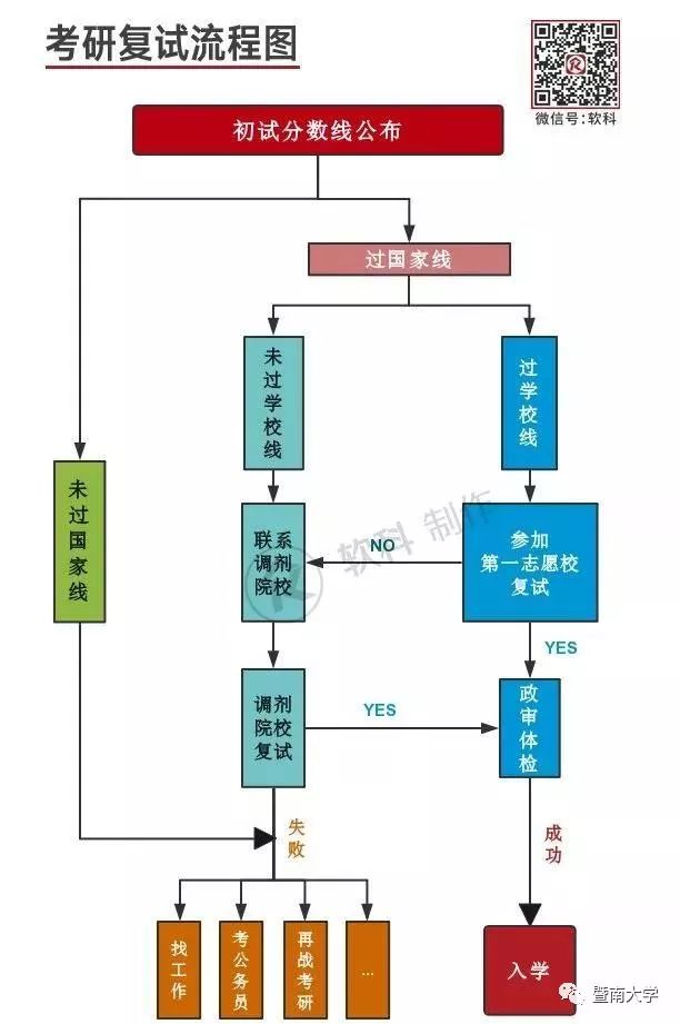 ��ѧ������Ӣ�����_��ѧ��ѧӢ������_��ѧ��ѧӢ���������ҽ���