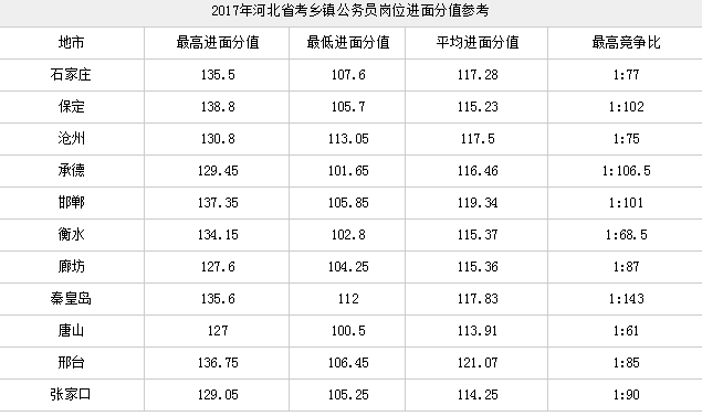 ʡ��138���ܽ�������_ʡ�����Զ�����߷�_ʡ������3�ֿ��Է�����