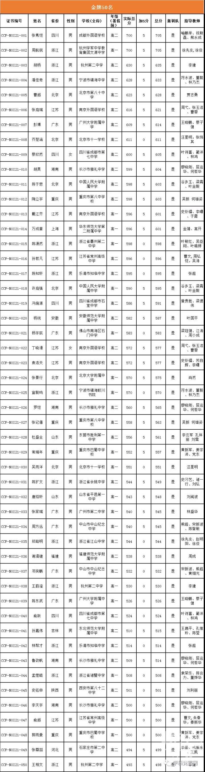 �����б���������_�����б����廪����_���ݶ��б�����