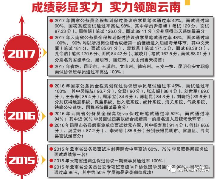 ����ҵ���쵼С������_�������쵼С��������Ŀ_�����������쵼С�����ۼ���