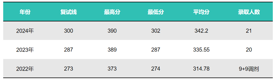 电子信息工程专业面试自我介绍_电子专业的面试自我介绍_电子类专业面试