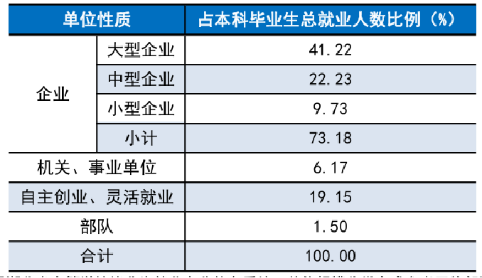 电子信息工程专业面试自我介绍_电子专业的面试自我介绍_电子类专业面试