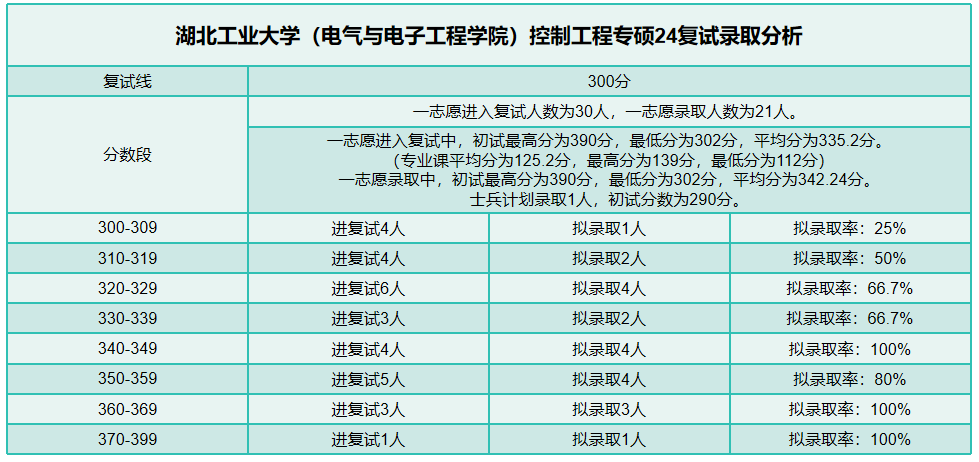 电子信息工程专业面试自我介绍_电子类专业面试_电子专业的面试自我介绍