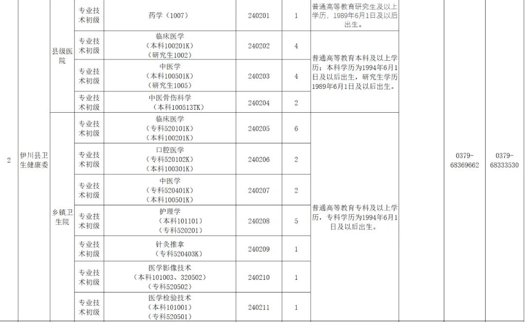 ����ʡ�����Գɼ�_2021������ʡ������ʱ��_����ʡ���������Գɼ�