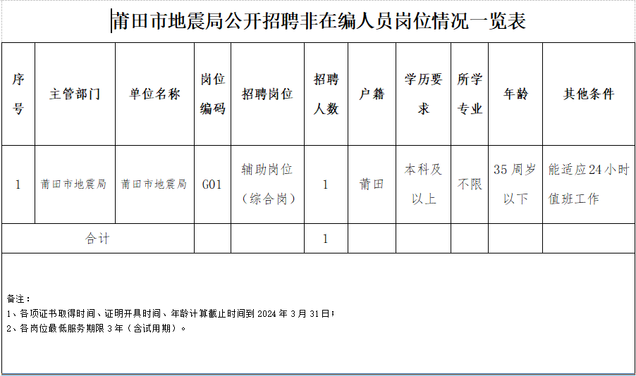 ����ʡ�������Ƹ_����ʡ�������¼ȡ_����ʡ�������Ƹ����