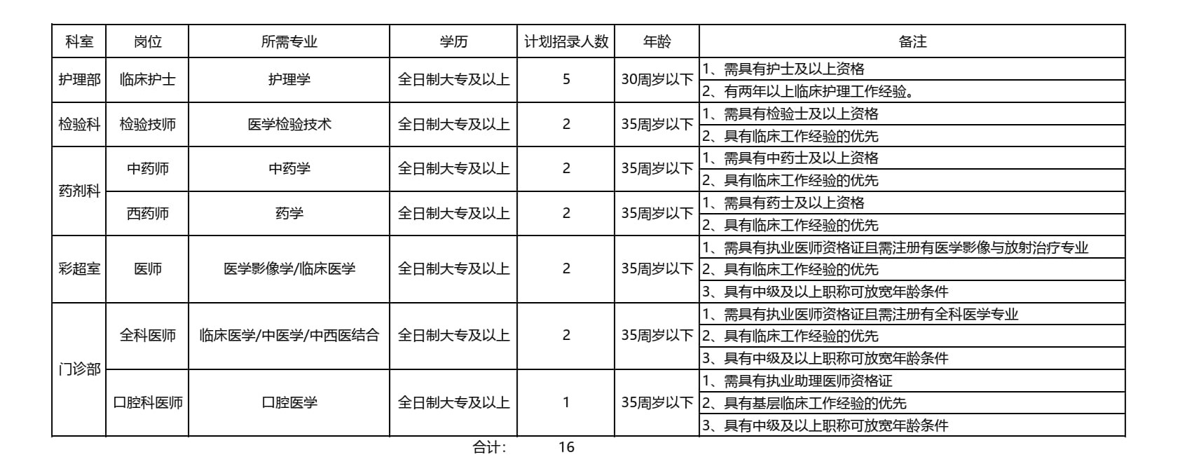 郑州郑东新区招教面试时间_郑东新区教师招聘面试_郑州郑东新区招教面试