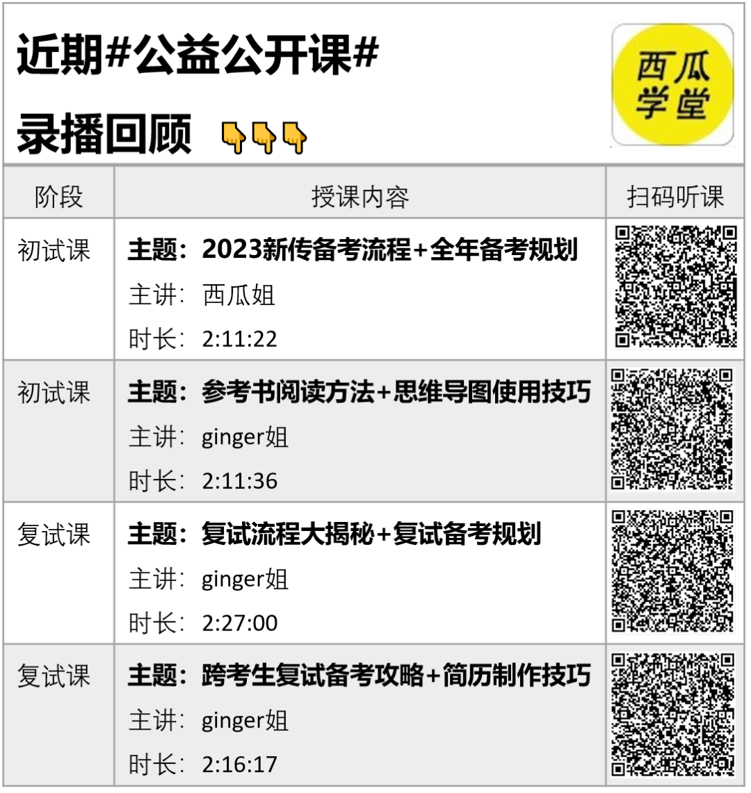 ����רҵӢ������_Ӣ�����ſ��з���_����Ӣ����������ѧ���ҽ���