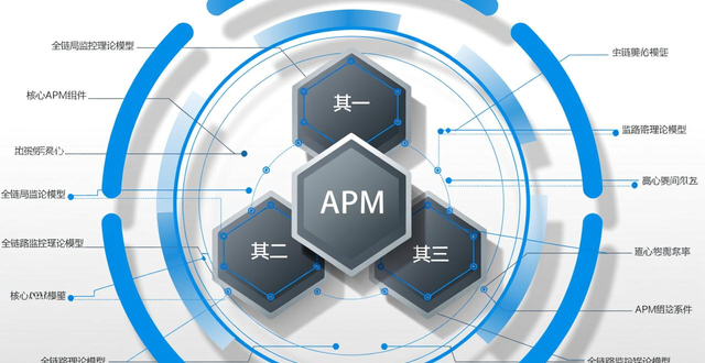 �ֲ�ʽϵͳ������·����_�ֲ�ʽ��������_ȫ��·������