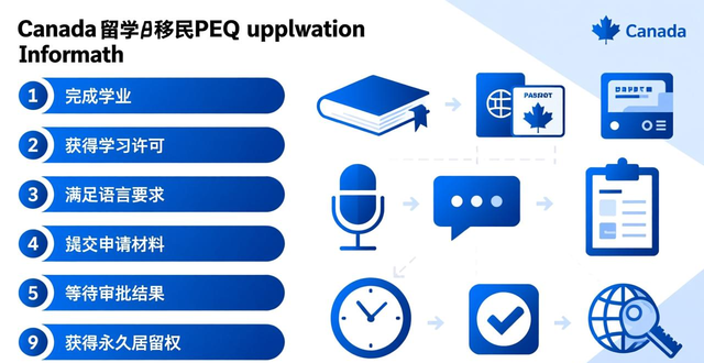 ��������������_���ô������PEQ��ѧ����_���ô�PEQ��ȱְҵ��ѵ