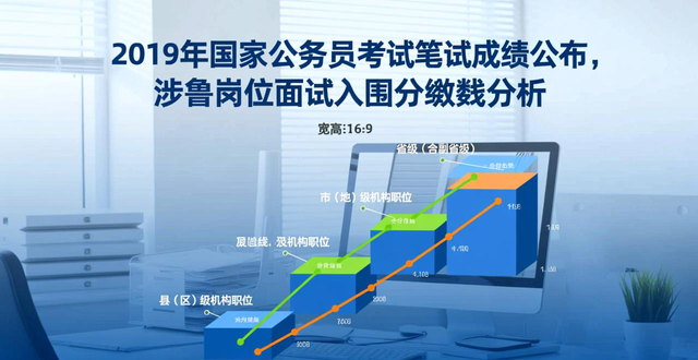 2019��������Գɼ���ѯ_����������Է�����_����˰��ϵͳ���Է�����