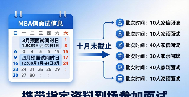 mbaԤ����ʱ�䰲��_��ҪԤ���Ե�mbaԺУ_mbaԤ����