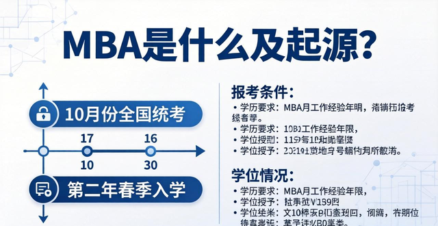 MBA��ʲô����_MBA��Դ�뷢չ_mba���Գ�������