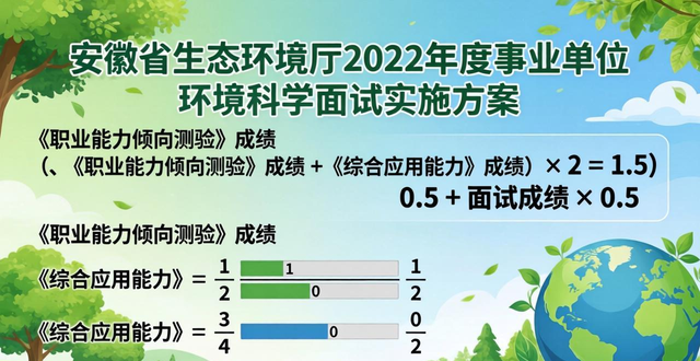 ������ѧ����_����ʡ��̬������2022�����ҵ��λ������Ƹרҵ����_����ʡ��̬������2022�����ҵ��λ������Ƹ����