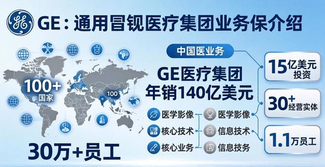 GEҽ�Ƽ�������_ͨ�õ���ҽ����ׯ����_GEҽ�Ƽ���